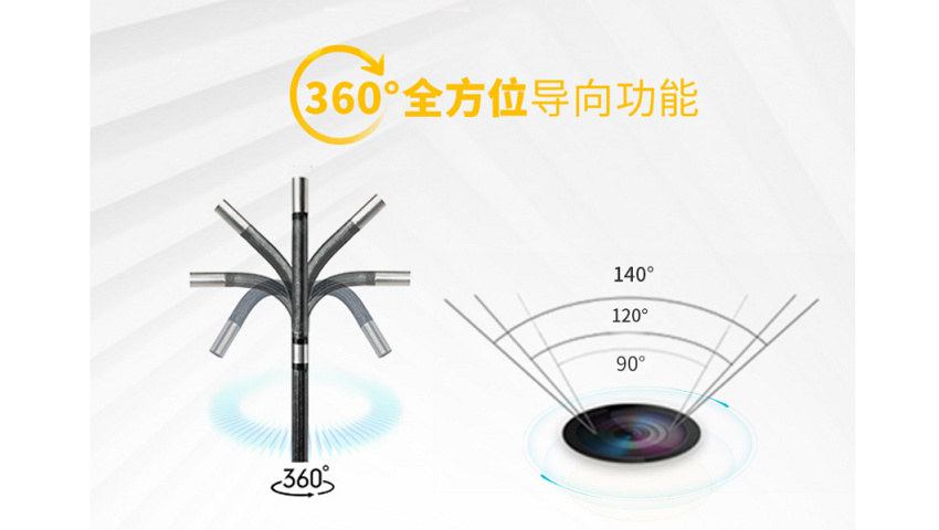 如何選擇合適的工業(yè)內(nèi)窺鏡探頭?